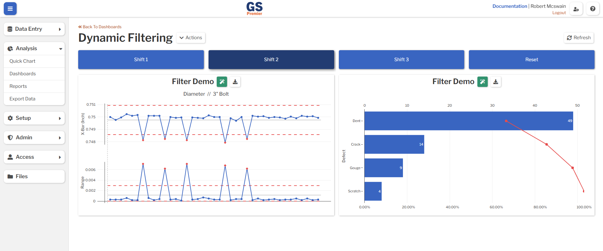 Dashboard View An image showing the final dashboard