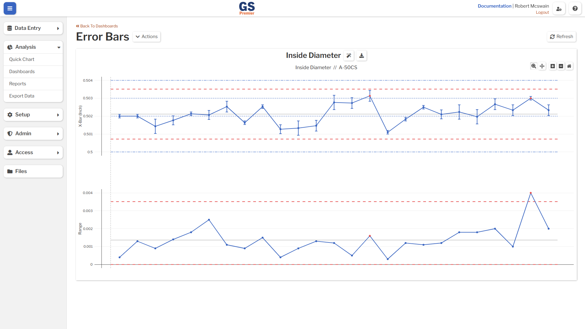 Control Chart View An image showing the final control chart